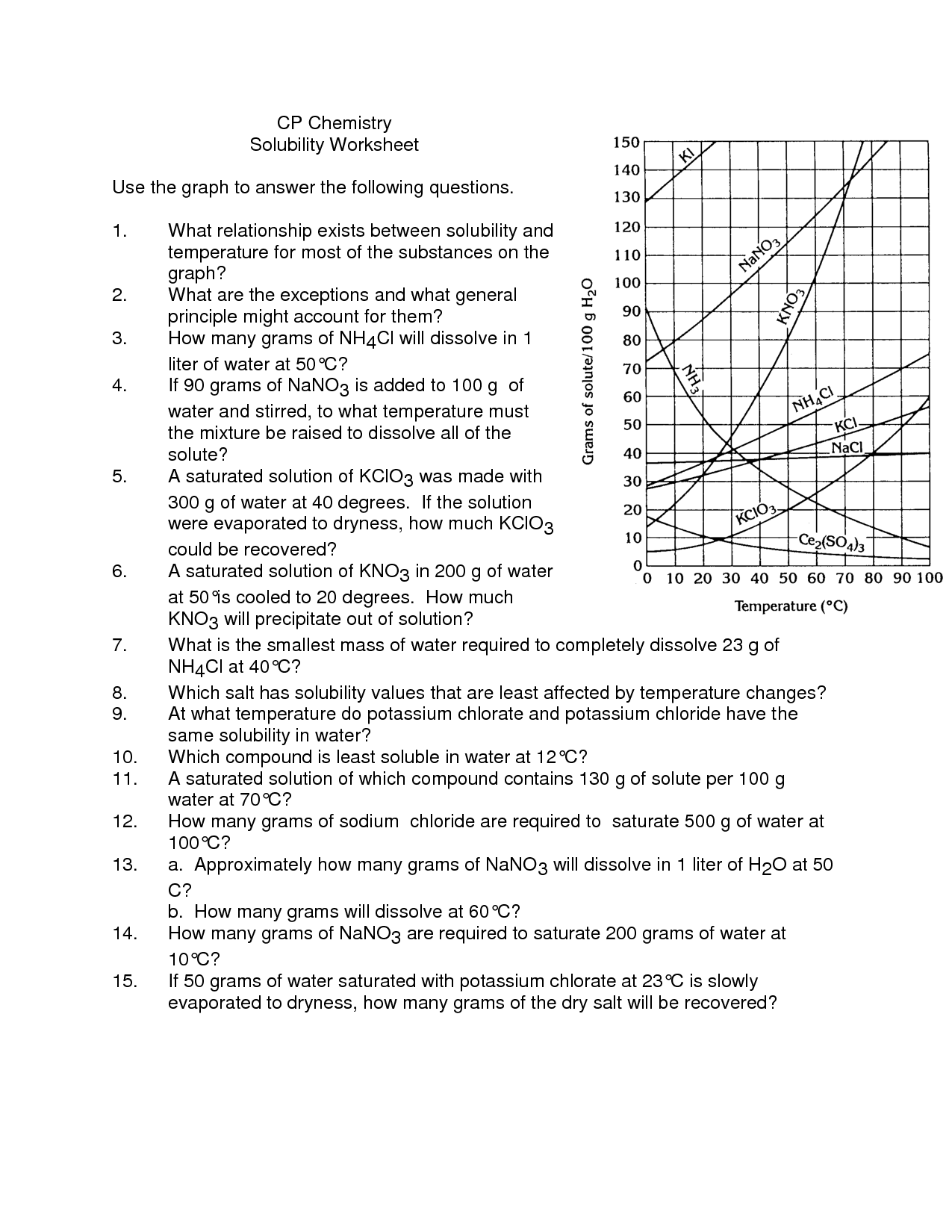solutions and solubility worksheet answers